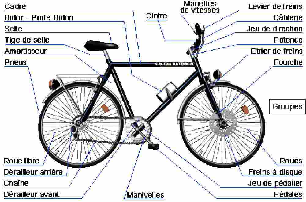 Le vélo d’occasion : ce qu’il faut vérifier